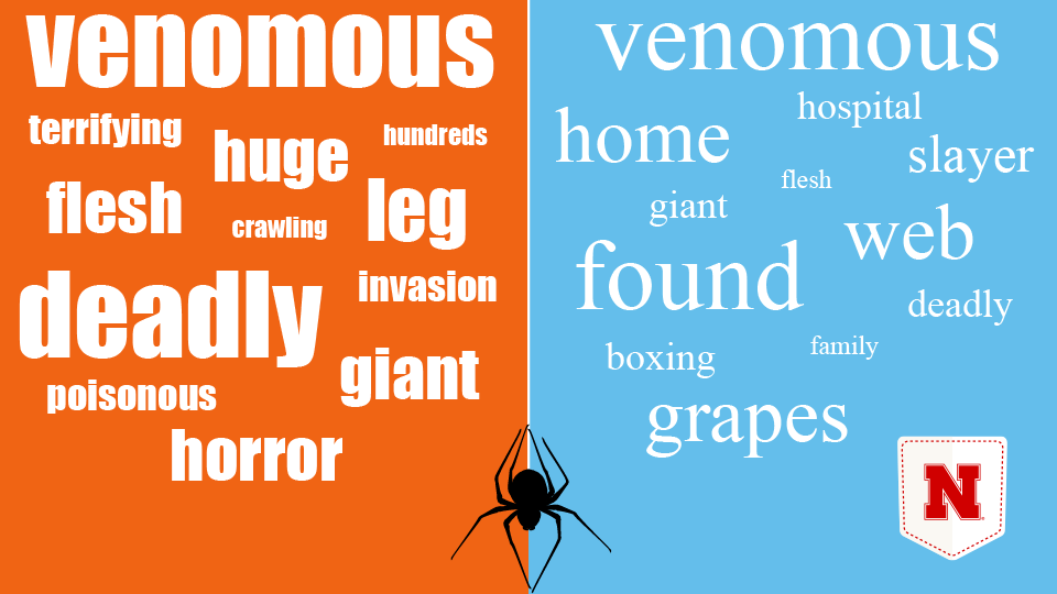 Arachno-media: Analysis of 5,000+ news stories finds 43% sensationalize spiders